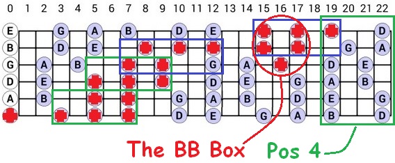 blues scale